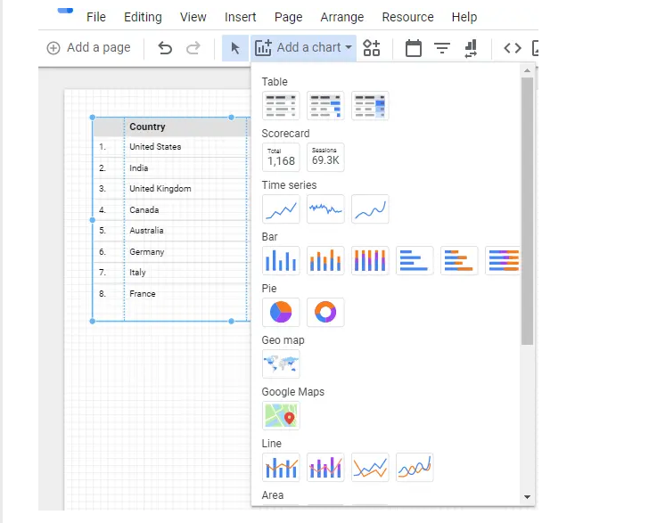 Adding Chart for making automatic report in Google Data studio