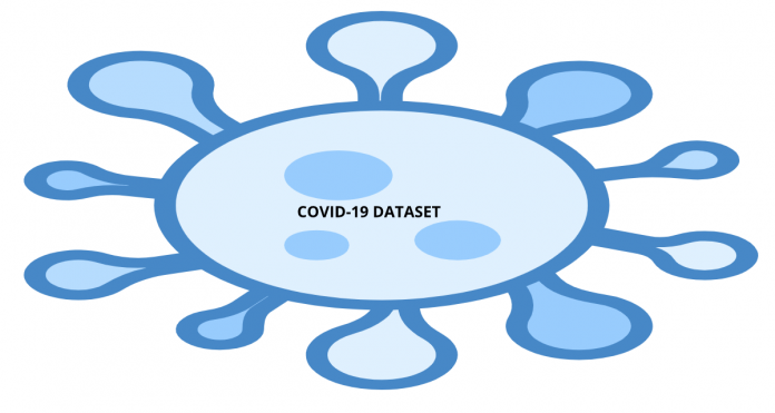 List of Covid-19 Dataset