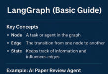 How LangGraph Can Automate Your Academic Research Flow