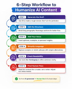 Humanize AI Generated Content